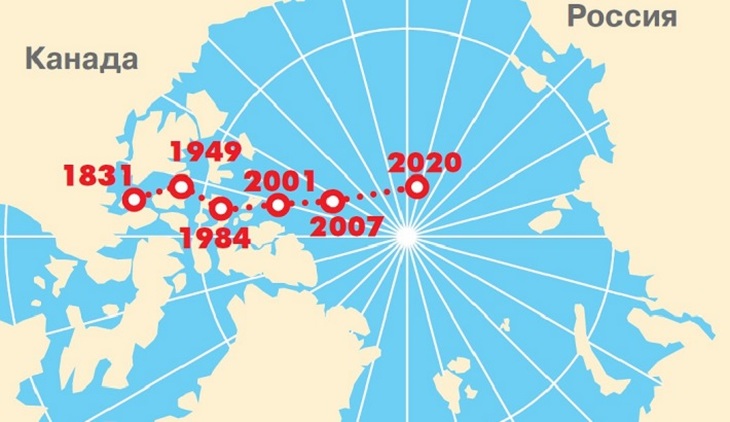 Северный магнитный полюс спешит в Россию