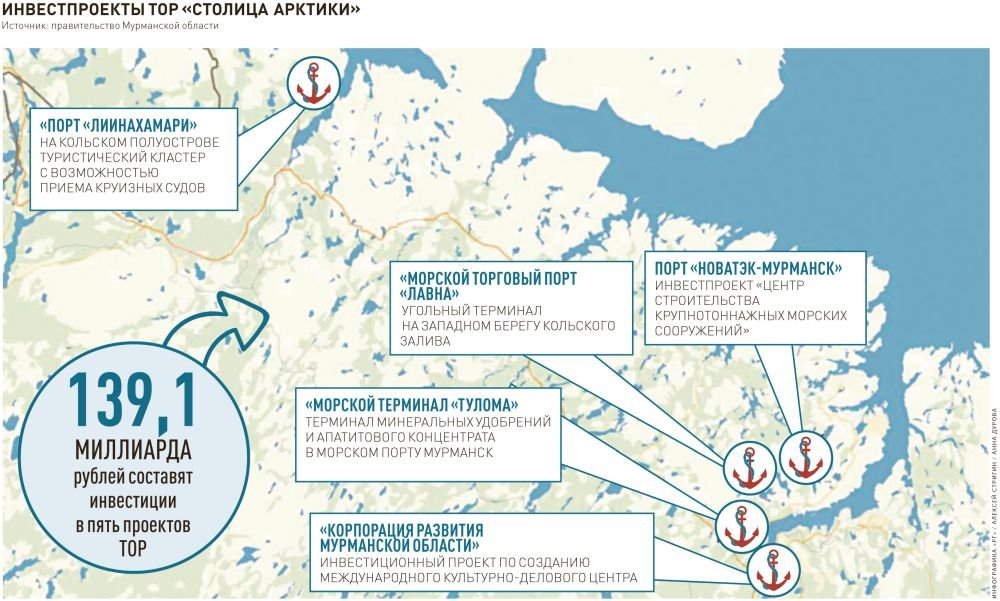 На дальний на восток официальный сайт карта