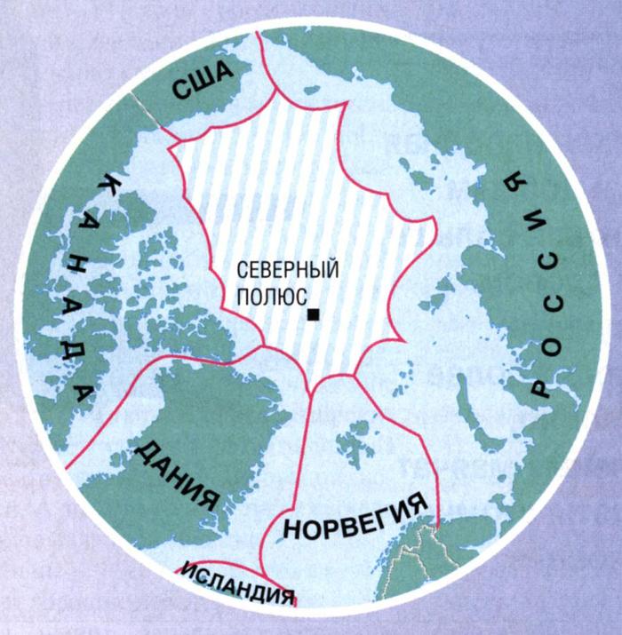 Противостояние в  Арктике: силы сторон