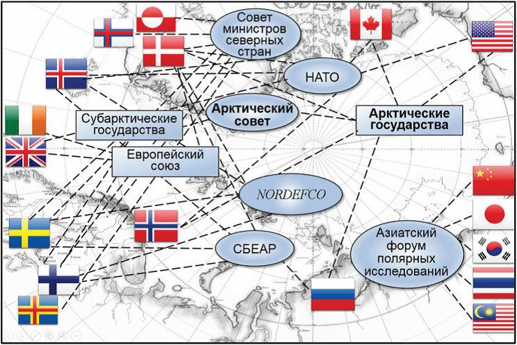 Международные проекты в арктике