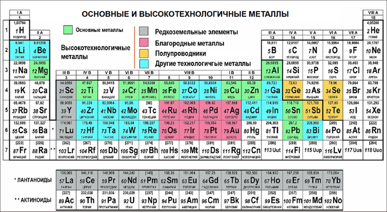 У природных изотопов редкоземельных элементов наблюдается альфа. Редкоземельные металлы в таблице Менделеева. РЗМ В таблице Менделеева. Редкие металлы в таблице Менделеева. Группа лантаноидов таблица Менделеева.